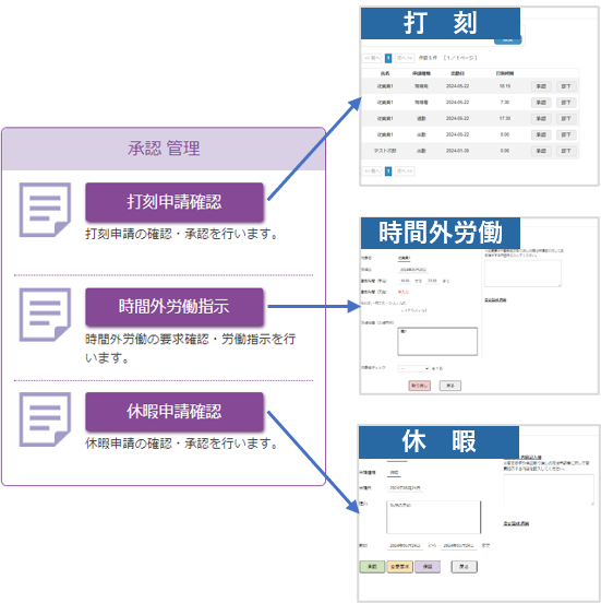 申請チェック