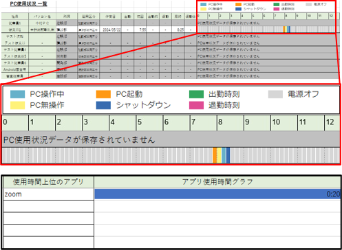 PC利用状況の監視