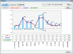 工事成績の比較：ウェイト換算