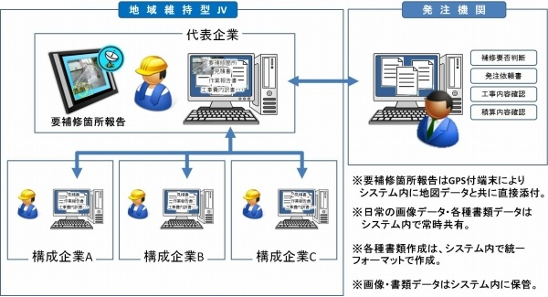 チャート紙画像の自動解析機能により稼働時間は自動集計される