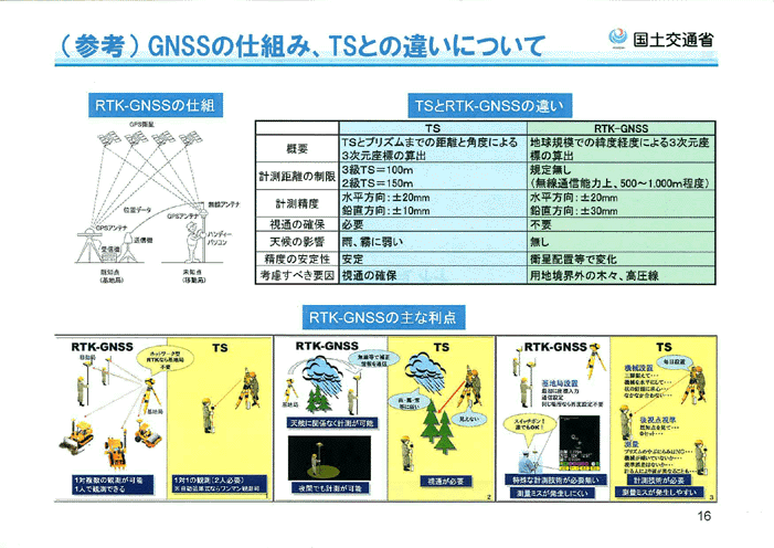 (参考)GNSSの仕組み、TSとの違いについて