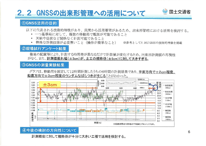 2.2 GNSSの出来形管理への活用について