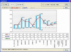 QuickProject 工事成績マネージャ