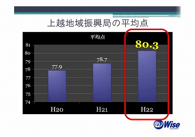 上越地域振興局の平均点