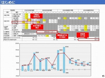 研修資料1：工事成績