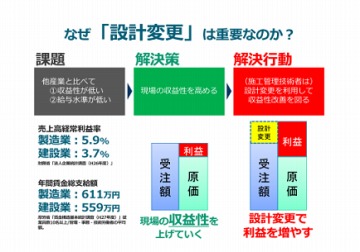 研修資料2：評価者別評価項目点数内訳