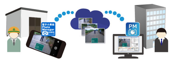 オンラインストレージでスマホアプリと工事写真を連携