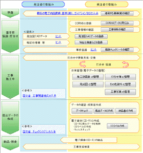 CALS Manager 4.0｜電子納品のガイド機能