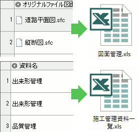 CALS Manager 6.0|各項目管理のための一覧ファイルを自動で出力