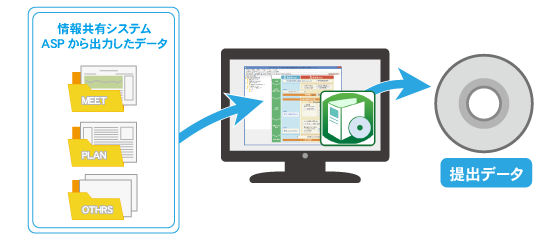 工事情報共有システム(ASP)からの出力データ取り込み機能説明