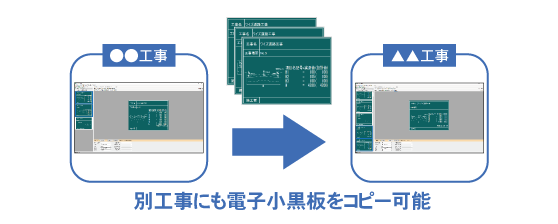 信憑性確認（改ざん検知機能）・小黒板情報連携機能に対応