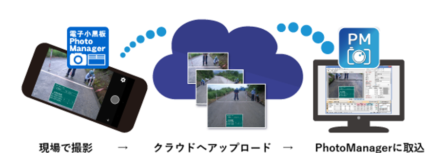 クラウド連携の全体イメージ