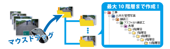 デジタルカメラで撮影した場合 - 写真の分類