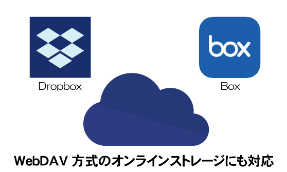 4種のオンラインストレージに対応