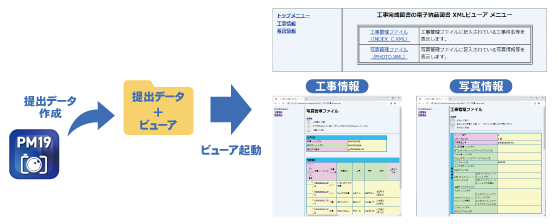 PhotoManager 19|スタイルシート付提出データを閲覧できるビューアを追加
