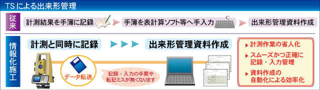 TS出来形のメリット