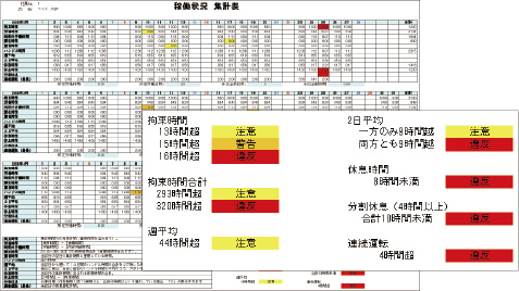 Excelでかんたんチェック