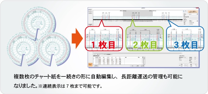 長距離運送管理機能