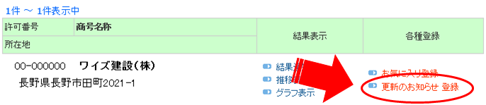 経審データ更新のお知らせ 登録方法1