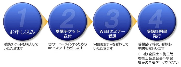 WEBセミナーのご利用手順