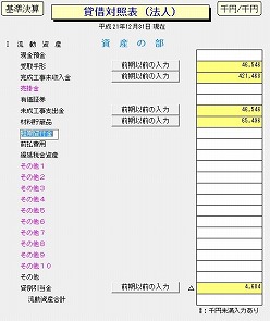 財務諸表の科目名をクリックで直接編集