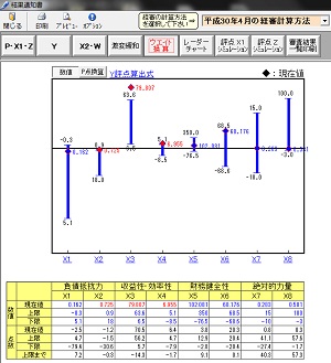 ウェイト換算グラフから点数アップシミュレーション