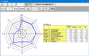 直感的で見やすいレーダーチャート