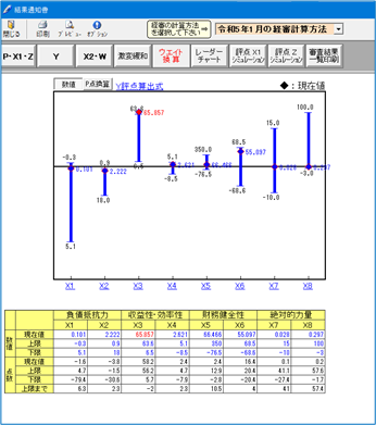 ウェイト換算グラフから点数アップシミュレーション