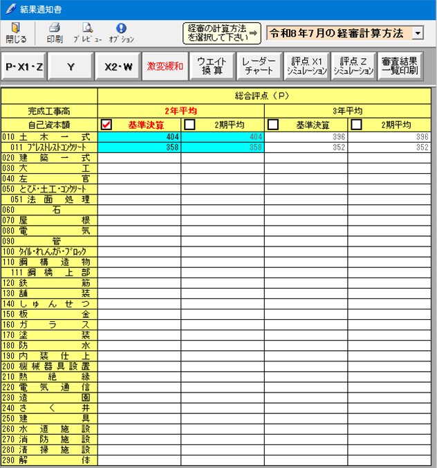 激変緩和処置